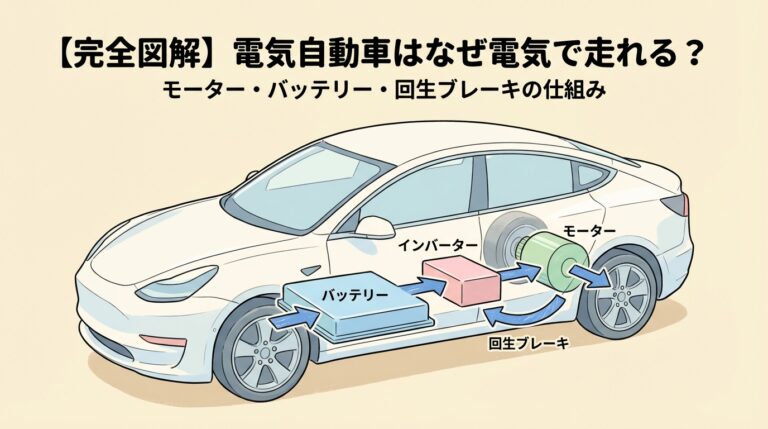 電気自動車（EV）はなぜ電気で走れる？モーター・バッテリー・回生ブレーキの仕組み