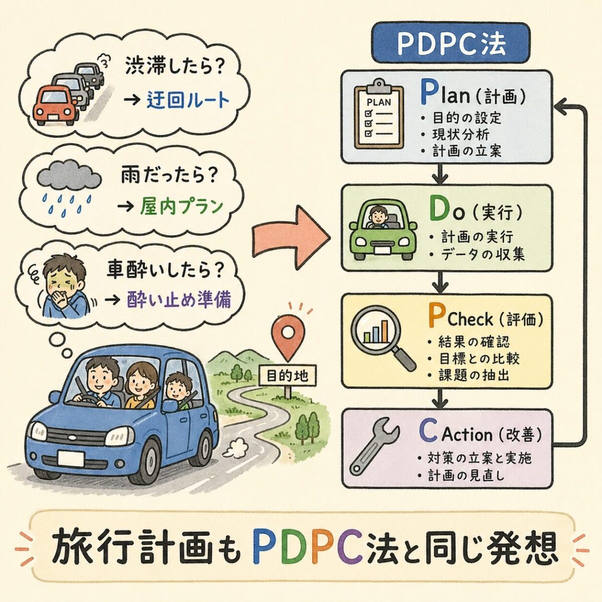 Pdpc Map 【完全図解】PDPC法とは?|「想定外」を想定する|目標達成までのリスクを事前に潰す - soloblog