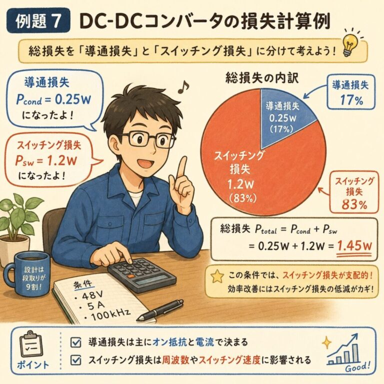 【完全図解】スイッチング損失とは?|導通損失との違いとMOSFETでのざっくり計算 - soloblog