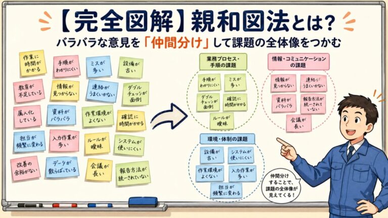 【完全図解】親和図法とは？｜バラバラな意見を「仲間分け」して課題の全体像をつかむ