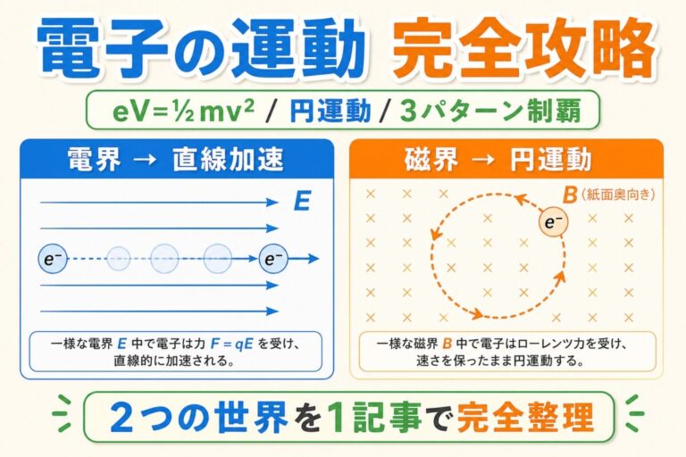 電子の運動を完全攻略｜eV=½mv²・円運動の3パターン