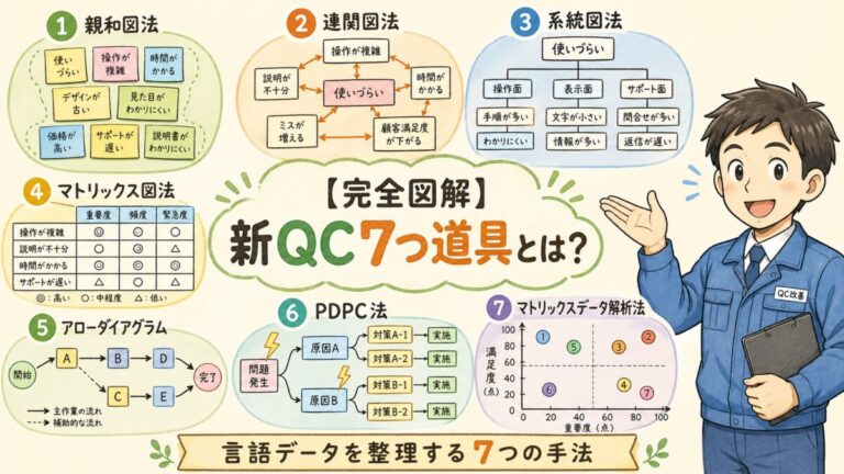 【完全図解】新QC7つ道具とは？｜QC7つ道具との違いと「言語データ」を整理する7つの手法