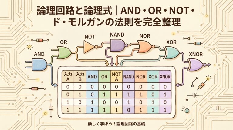 論理回路とは？AND・OR・NOTの真理値表とド・モルガンの法則を図解