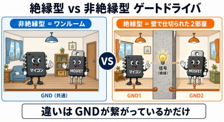 絶縁型と非絶縁型ゲートドライバの違い｜判定フロー付き