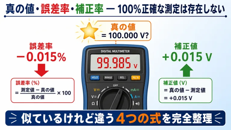 真の値・誤差率・補正率｜「100%正確な測定」が存在しない理由