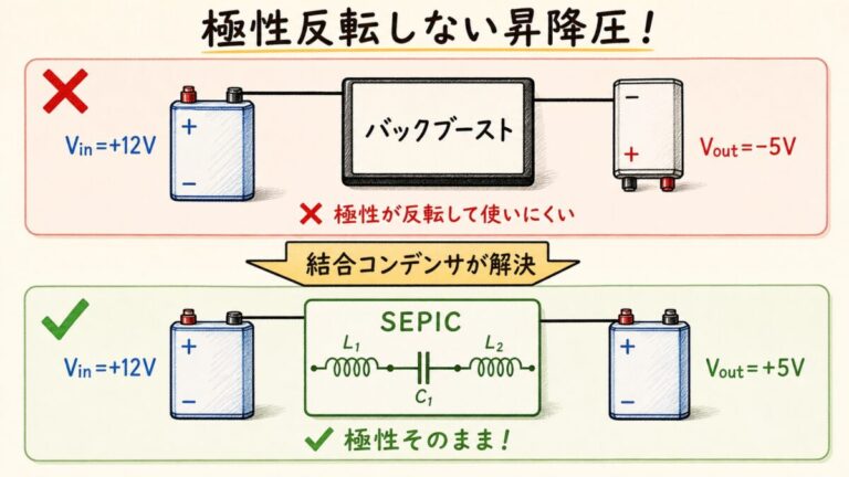 SEPICコンバータとは？｜「出力極性を反転させない昇降圧」の仕組み