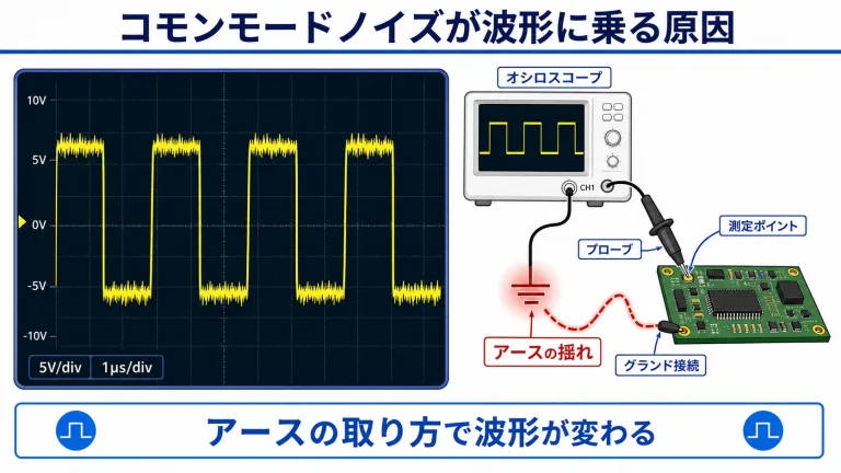 コモンモードノイズが波形に乗る原因｜アースの取り方で全てが変わる