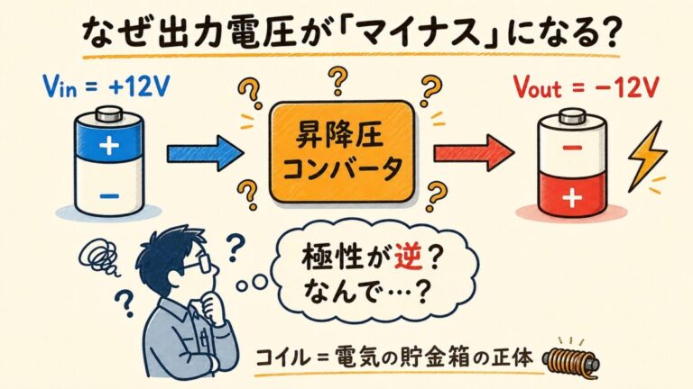 昇降圧コンバータ（バックブースト）とは？出力電圧の式と極性が反転する理由