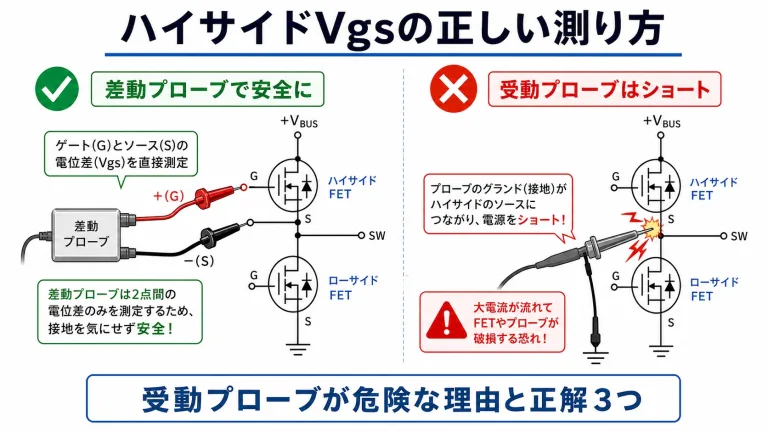 ハイサイドVgsの測り方｜受動プローブが危険な理由と正解3つ