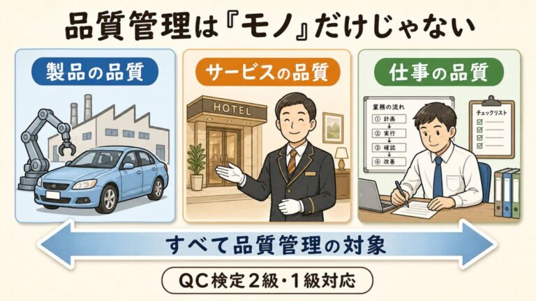 サービスの品質・仕事の品質とは？｜製造業以外への応用を完全図解【品質の概念】