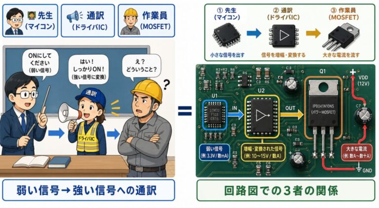 ゲートドライバICの選び方｜5ステップで決める実務ガイド