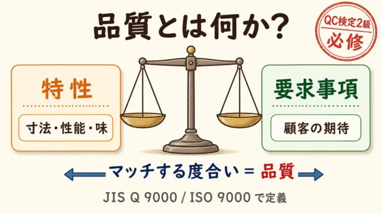 品質の定義とは？JIS Q 9000・ISO9000で定められた品質の意味を図解