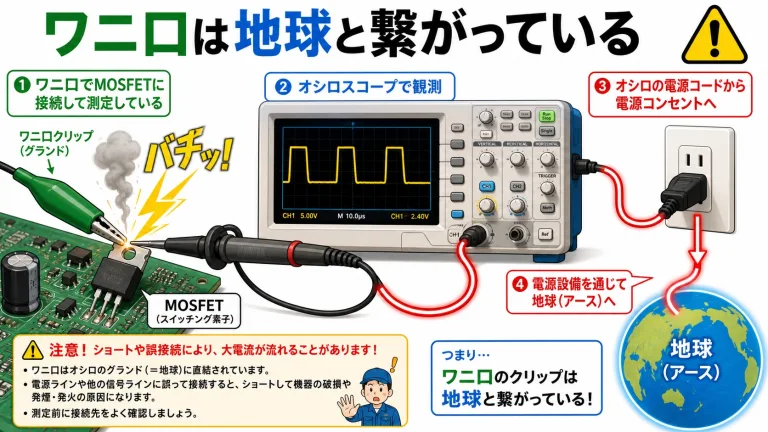 受動プローブのGNDが共通って知ってた？知らずに使うと基板が一瞬で焼ける話