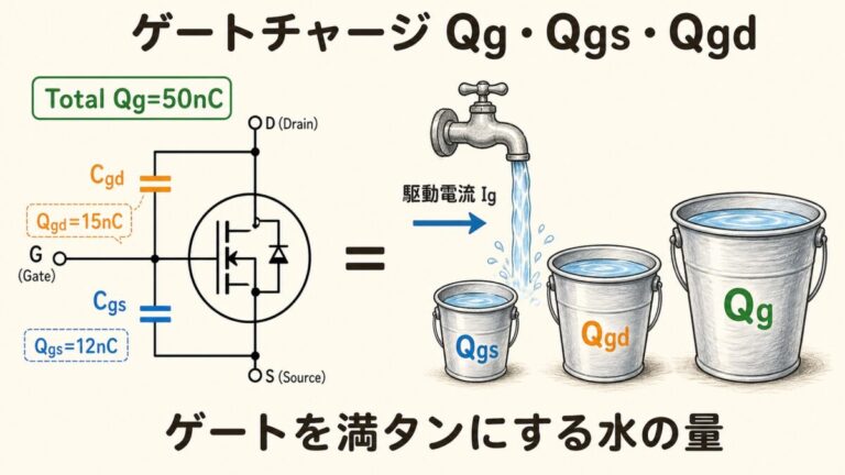 ゲートチャージQg・Qgs・Qgdの違い｜駆動電流に換算する方法