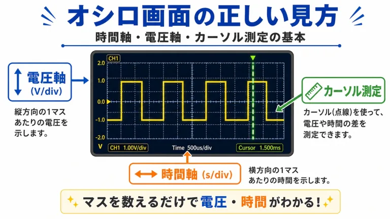  オシロ画面の正しい見方｜時間軸・電圧軸・カーソル測定の完全ガイド