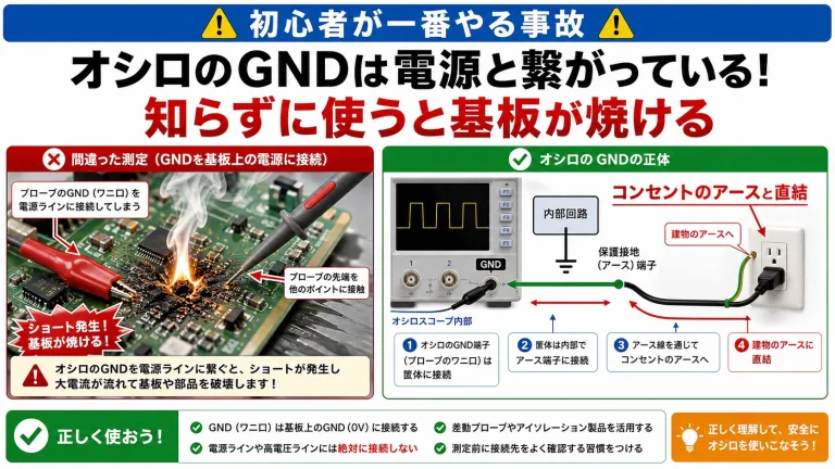 オシロのGNDは電源と繋がっている！知らずに使うと基板が燃える話
