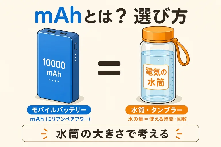 モバイルバッテリーのmAhとは？選び方を水のペットボトルで解説