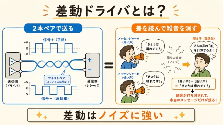 差動ドライバとは？シングルエンドとの違いを図解でやさしく解説