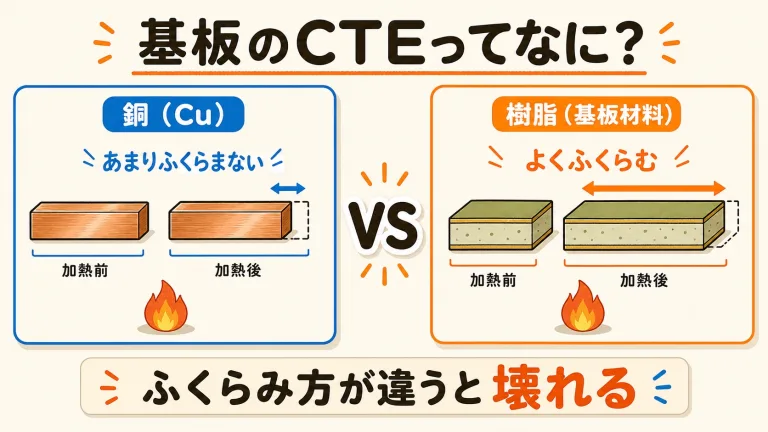 CTE（熱膨張係数）とは？基板や半導体が温度で壊れる理由を計算で図解