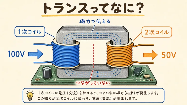 トランスとは？仕組みと3つの役割、種類をやさしく図解｜巻数比と巻数の計算ツール付き