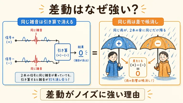 差動信号はなぜノイズに強い？同相ノイズ除去とCMRRを図解