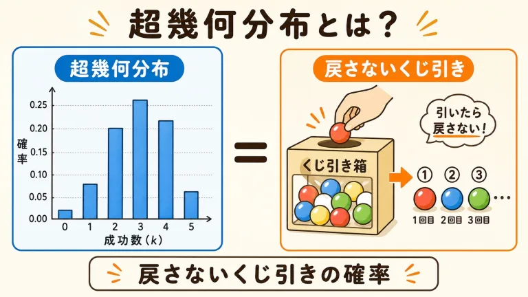 超幾何分布とは？くじ引きの当たる確率で一発でわかる入門ガイド