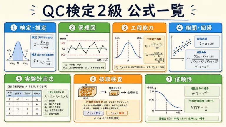 QC検定2級の公式一覧｜検定・管理図・実験計画法を1ページで総整理