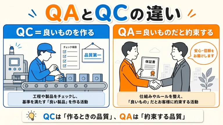 QAとQCの違い｜品質保証と品質管理はどう違う？