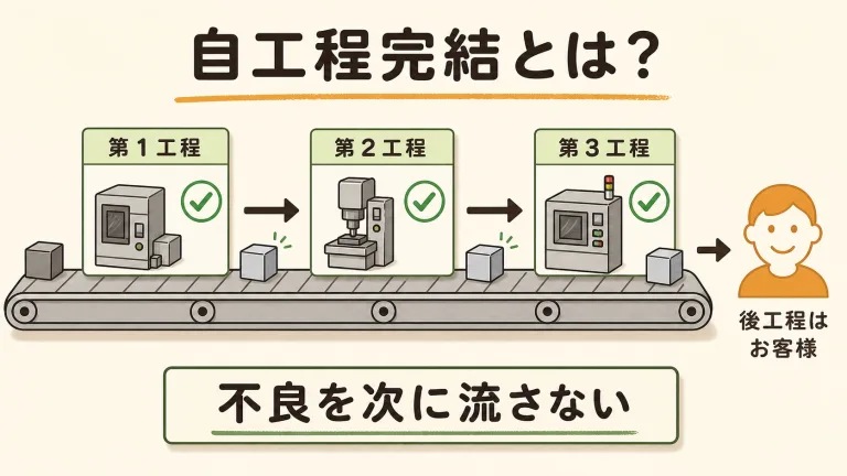 自工程完結とは？「後工程はお客様」の意味と実践のコツ