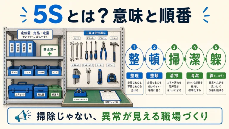5Sとは？整理・整頓・清掃・清潔・躾の意味と進め方｜チェックリスト付き