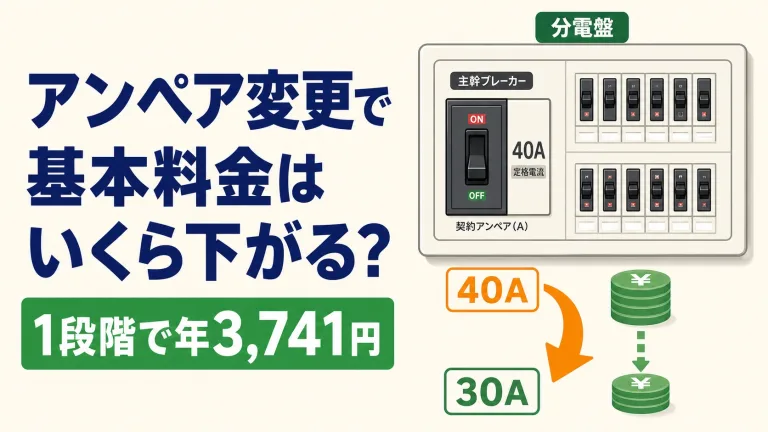 アンペア変更で基本料金はいくら下がる？下げると損する人の見極め方