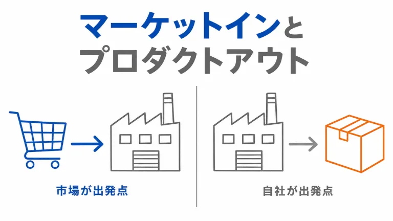 マーケットインとプロダクトアウトの違い｜顧客の特定とWin-Winを完全図解