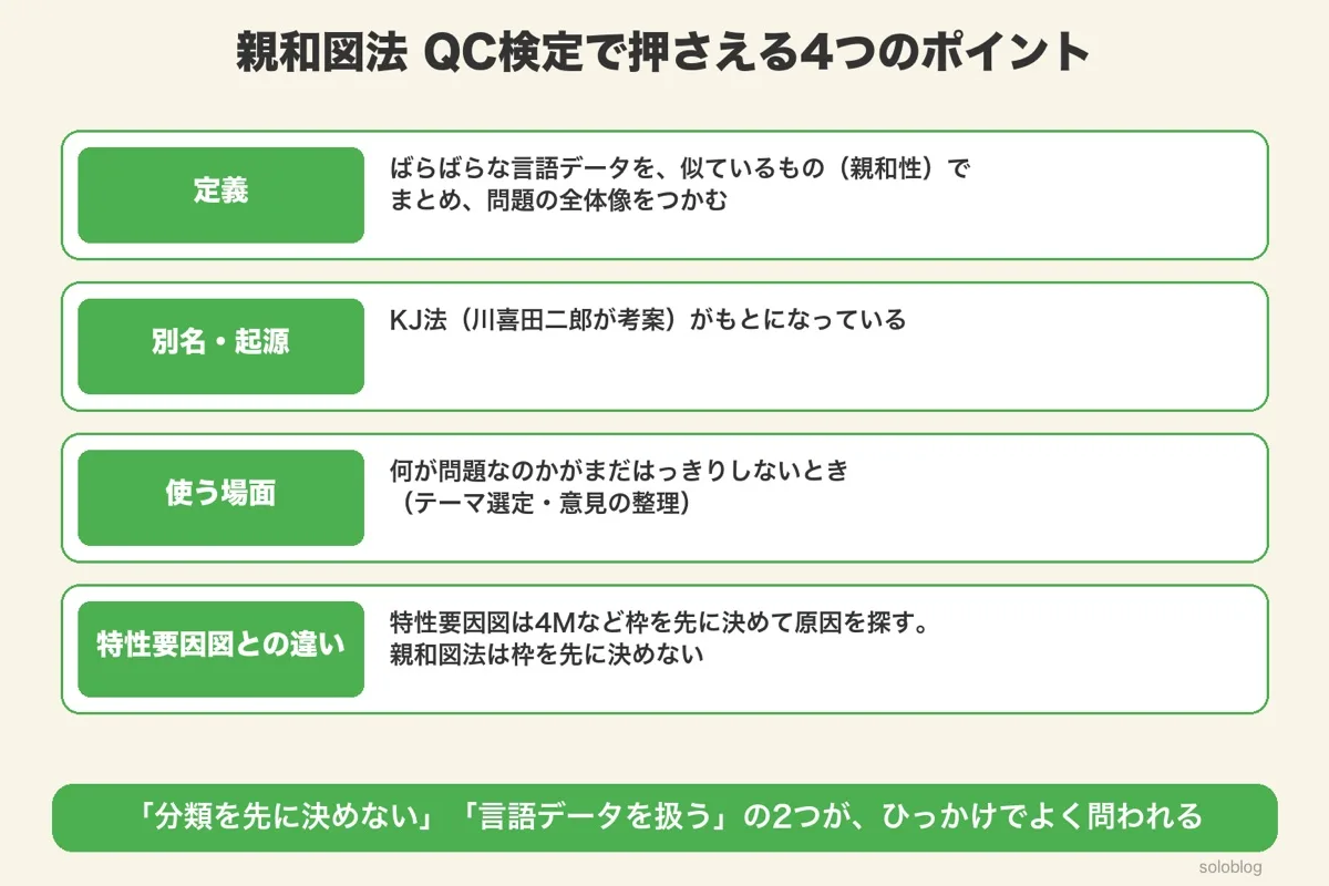 親和図法のQC検定で押さえる4つのポイント。定義・別名と起源・使う場面・特性要因図との違い
