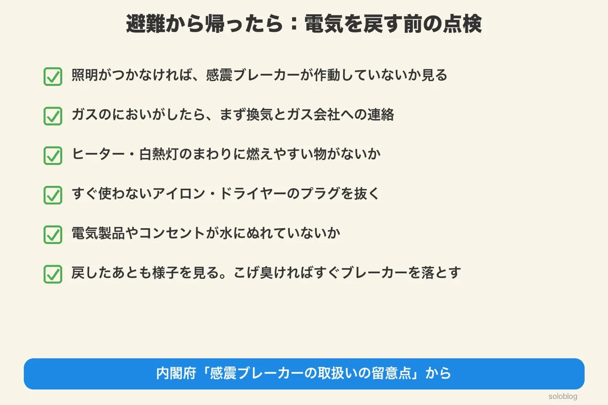 作動の確認、ガスのにおい、可燃物、プラグを抜く、水ぬれ、戻したあとも様子を見るの6つのチェック