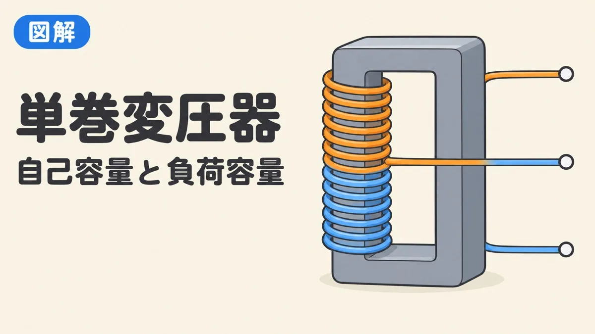 単巻変圧器を表すアイキャッチ。鉄心に巻いた1本の巻線の途中からタップを出している