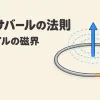 ビオ・サバールの法則を表すアイキャッチ。電流が流れる円形の導線と、中心にできる磁界