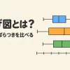 箱ひげ図を表すアイキャッチ。3つの箱ひげ図が同じ目盛りの上に並び、まん中の箱だけ長い