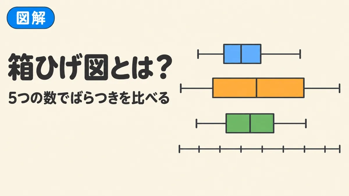 箱ひげ図を表すアイキャッチ。3つの箱ひげ図が同じ目盛りの上に並び、まん中の箱だけ長い