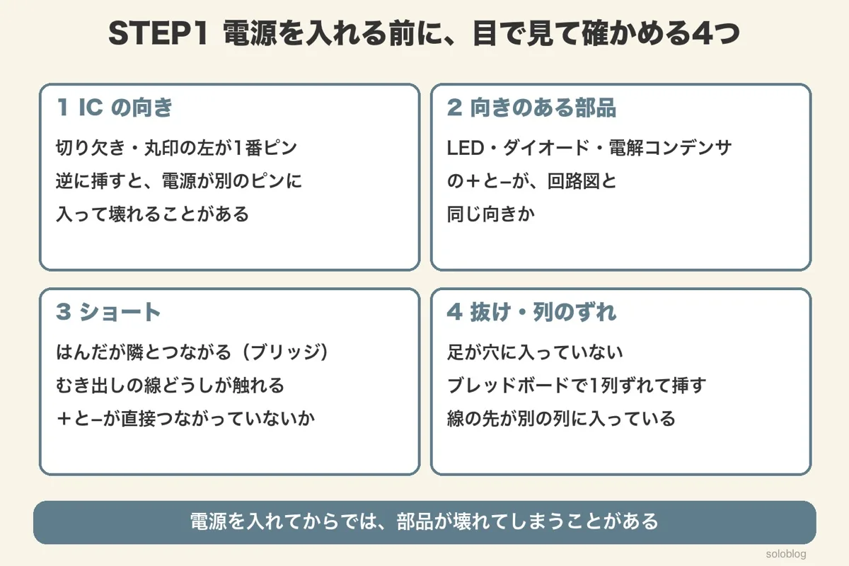 電源を入れる前に見る4つ。ICの向き、向きのある部品の+と−、はんだのブリッジなどのショート、足の抜けや列のずれ