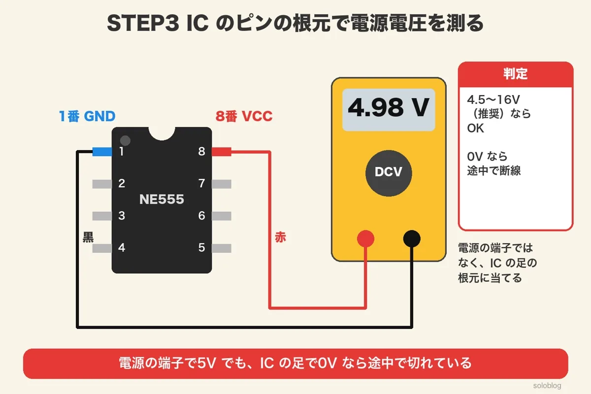 テスターの赤をNE555の8番VCC、黒を1番GNDに当てて4.98Vを表示している図。4.5〜16VならOK、0Vなら途中で断線
