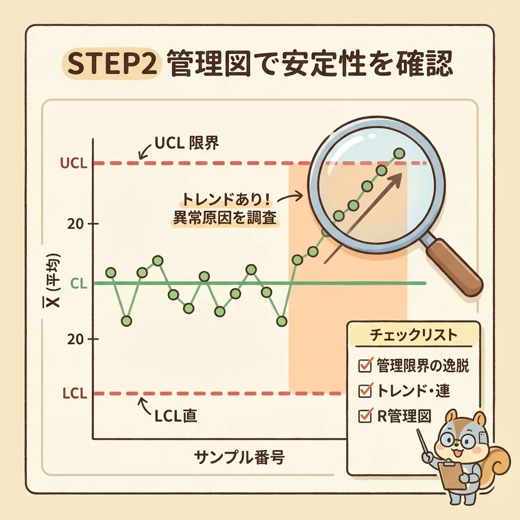 STEP2 管理図で工程の安定性を確認。X̄管理図に上向きのトレンドがあり異常原因を調べる