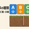 接地工事の種類を表すアイキャッチ。A種・B種・C種・D種の4つの接地工事