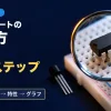 ブレッドボードに挿した8ピンのICを虫眼鏡で見る写真に、データシートの読み方・6ステップ・定格→推奨→特性→グラフの文字