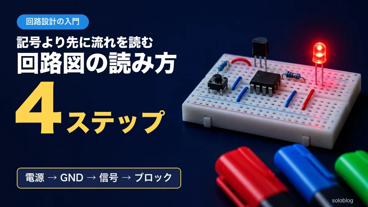 ブレッドボードに挿した8ピンのIC・3本足のレギュレータ・押しボタン・抵抗と、明るく光る赤いLED、赤・青・緑の蛍光ペンの写真に、記号より先に流れを読む 回路図の読み方 4ステップ 電源→GND→信号→ブロック の文字