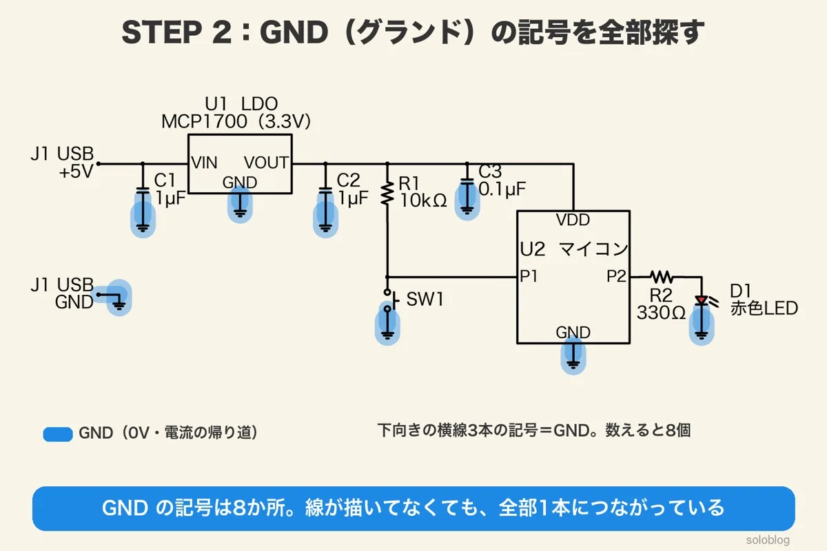 回路図のGND記号8か所を青で塗った図。J1のGND、C1・C2・C3の下、U1とマイコンのGNDの足、SW1の下、LEDの下