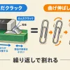 はんだクラックとは何か。温度サイクルで接合部が割れる仕組みと寿命