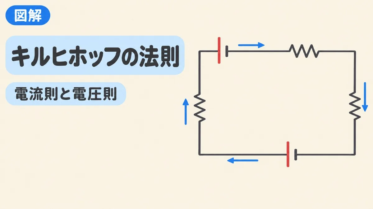 キルヒホッフの法則を表すアイキャッチ。電池2つと抵抗3つの回路と、電流の向きの矢印