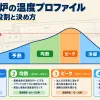 リフロー炉の温度プロファイル。4ゾーンの役割と決め方