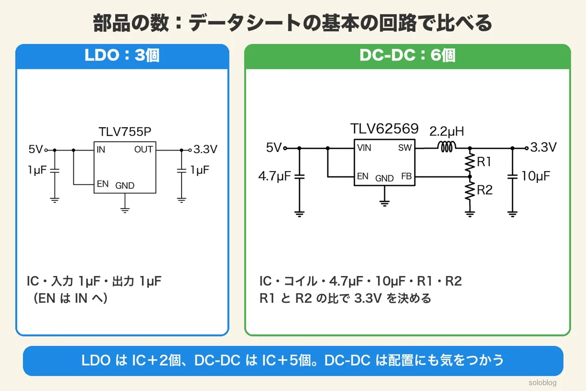TLV755Pの回路（入力1µF・出力1µF・ENはINへ）と、TLV62569の回路（4.7µF・2.2µH・10µF・R1・R2）