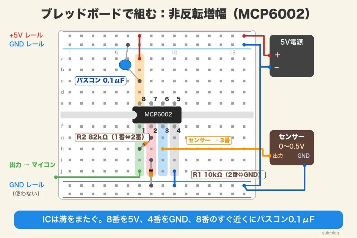 ブレッドボードの配線図。MCP6002を溝をまたいで挿し、8番を+5Vレール、4番をGNDレール、8番の列とGNDの間にパスコン0.1μF、R2 82kΩを1番と2番の列の間、R1 10kΩを2番の列とGNDの間、センサーを3番、1番から出力